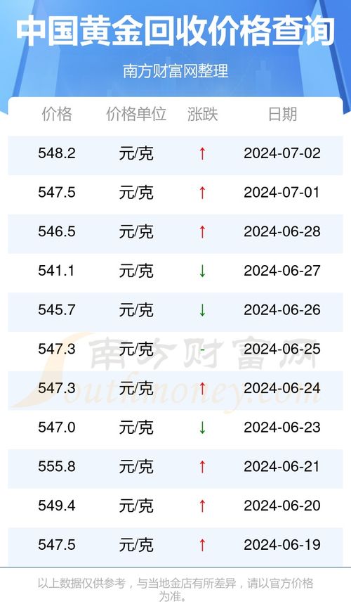 深圳黄金最新价格动态，探寻黄金市场价值与波动