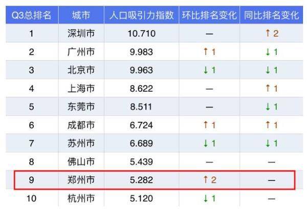 郑州市房价最新价格表（30日更新版）