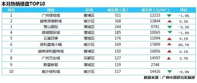 广州楼市最新数据深度解读，三月三十日市场动态分析