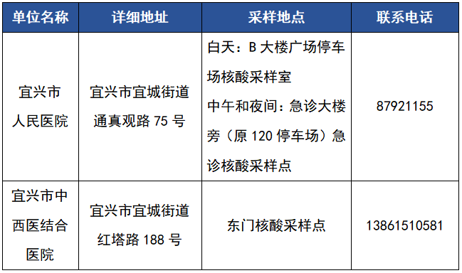 宜兴市最新病毒动态更新，应对与防控措施（截至XX月XX日）