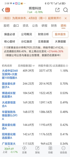 辉煌科技最新动态解析，深度探讨最新消息与未来展望