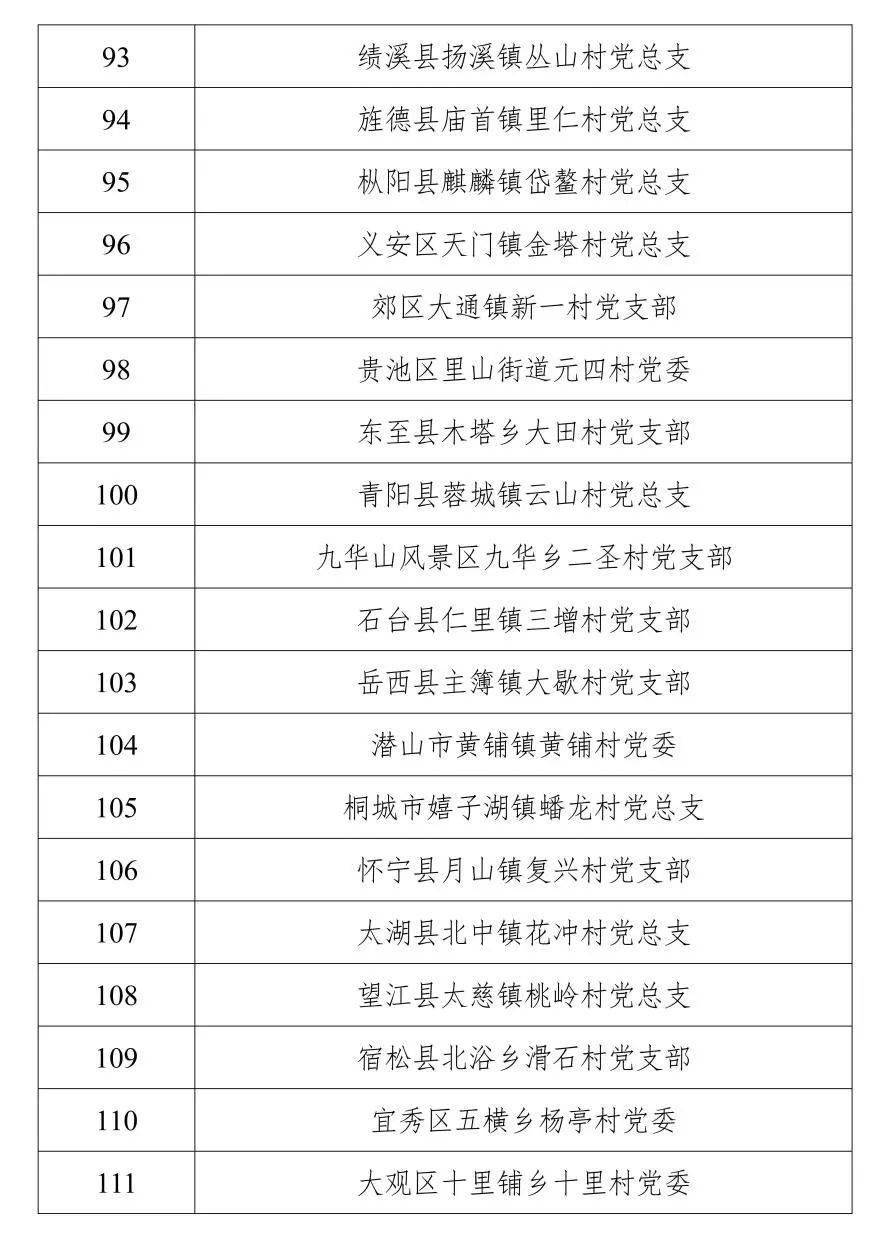 吕梁市委组织部最新公示解读及综合解读