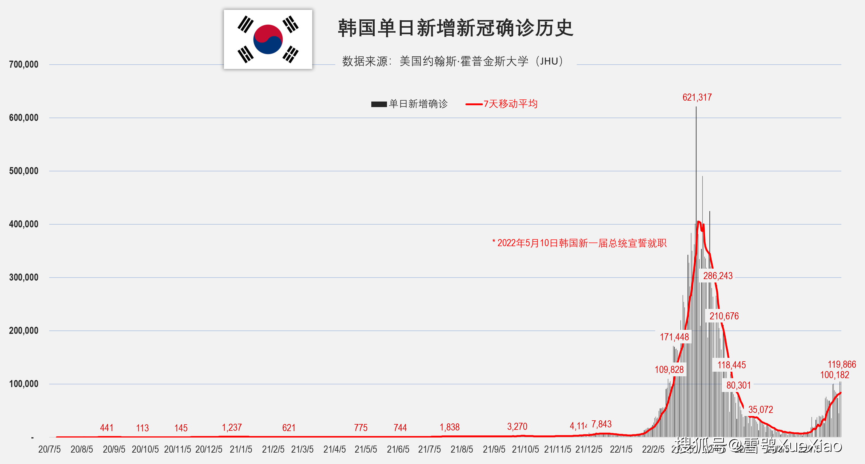 韩国面临新一轮疫情挑战，最新确诊病例及应对举措