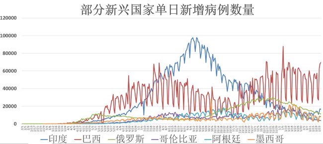 全球疫情动态观察，聚焦国外最新疫情进展的三十日关注