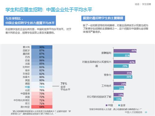 聚焦职场动态，最新人才市场招聘信息概览 2015年3月31日更新