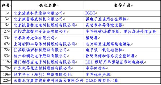 上海新阳最新消息解读，未来发展与挑战展望