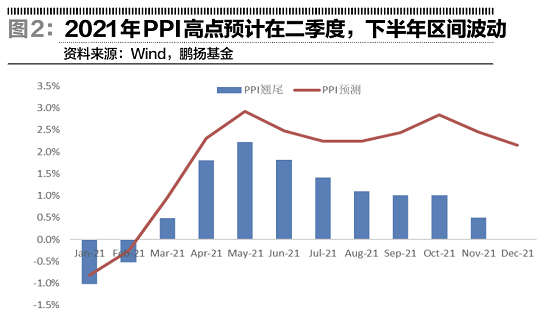 中国经济升温现象解析，现状与未来展望