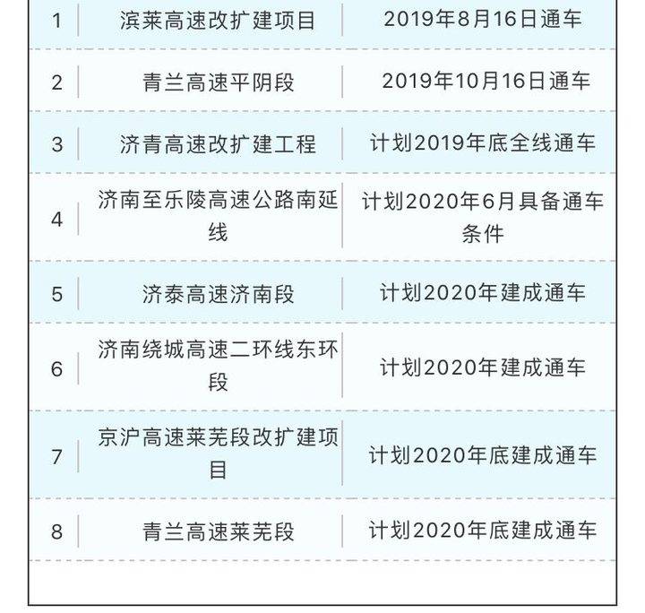 济青高速北线最新动态深度解析，11月1日最新消息速递