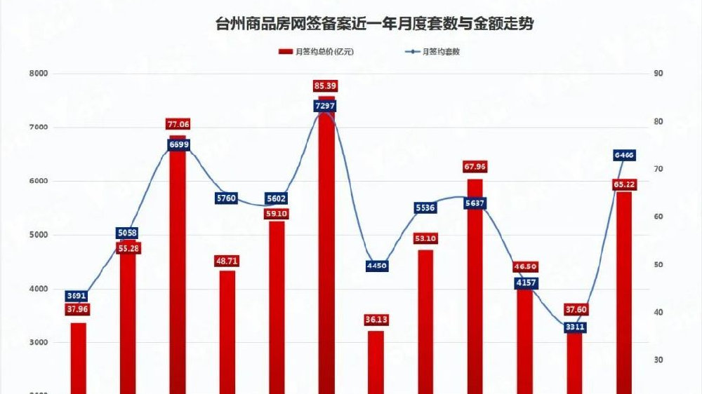 揭秘仙居房价走势，预测与最新动态，展望2024年11月房价趋势