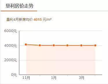 11月广德最新房价深度解析，楼市动态与居住体验评测报告