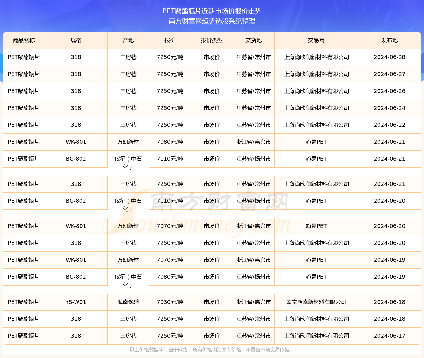 聚焦市场趋势，生意社PET热门价格动态分析——2024年11月28日市场报告