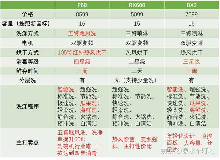 余姚产品评测深度解析，特性、体验、对比与深度分析，往年11月最新资讯