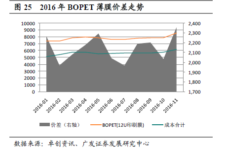 历史上的今天，我与BOPP薄膜的奇妙缘分——探寻11月28日的BOPP薄膜报价背后的故事