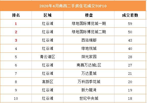 深汕特别合作区新楼盘启示录，变化的力量与自信的源泉（最新楼盘动态 11月28日）