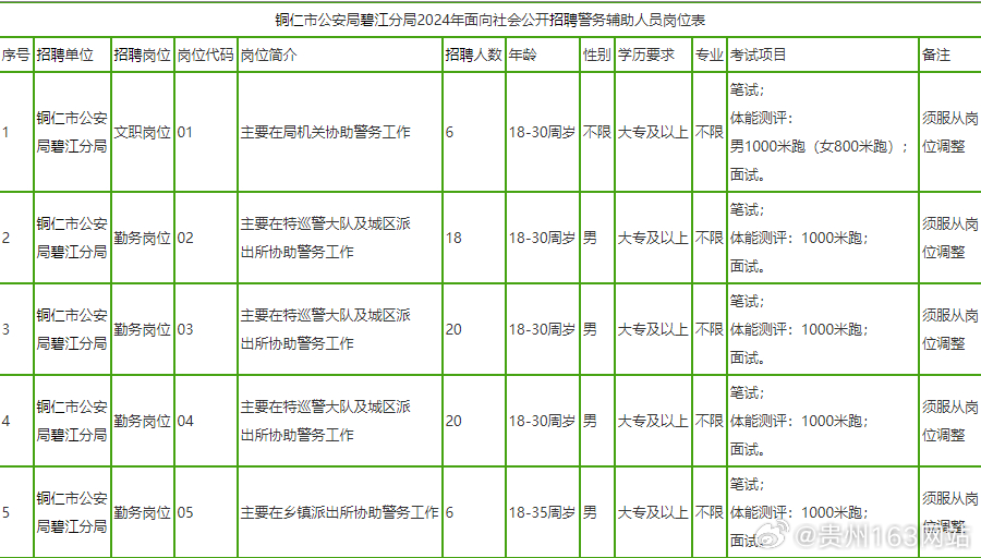 2024年黔江正阳最新招聘预测，行业前沿职位等你来挑战！