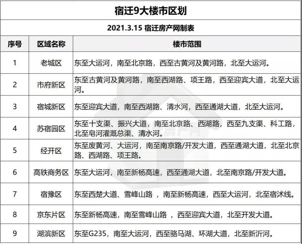 宿迁润园最新房价测评报告，深度解析产品特性与用户体验，目标用户群体分析，11月房价一览