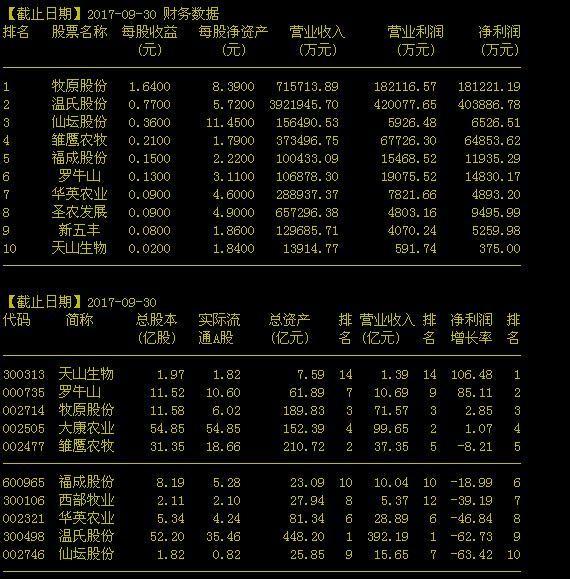 雏鹰农牧股票最新消息及未来走势预测（2024年展望）