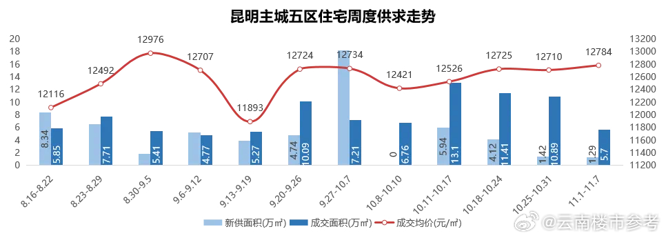 2024年云南广电地产深度变革，最新消息与动态