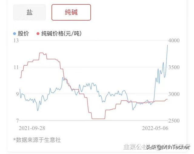 森久 第28页