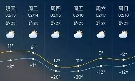 11月长葛天气预报及温馨趣事汇总