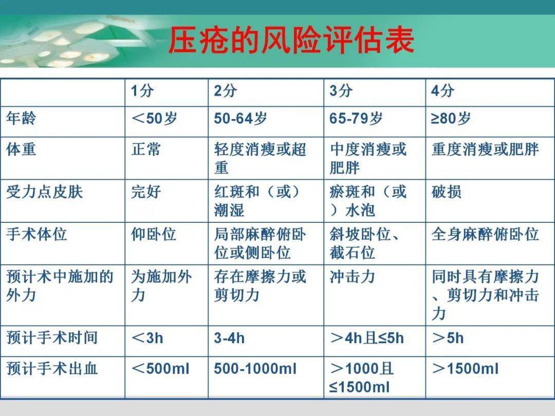 基于2018标准的压疮分期详解与应对策略，初学者与进阶用户指南（2024年最新版）