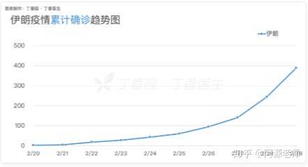 往年11月28日伊朗疫情最新动态，深度分析与观点阐述