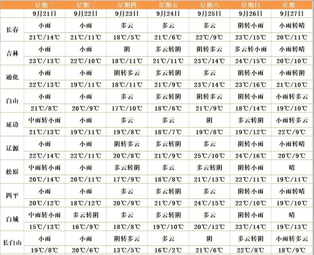 关于最新税金预测，探讨未来挑战与2024年最新税金展望