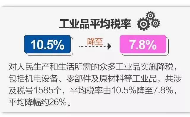 历史上的11月28日进口商品关税最新规定详解与评测报告