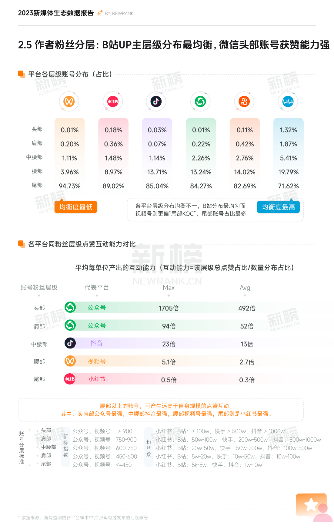 2024年骷髅王全新升级评测，特性、体验、竞品对比及用户群体深度分析