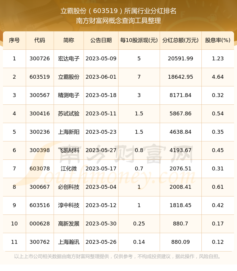 立霸股份历年11月28日热点消息深度解析与热门消息回顾