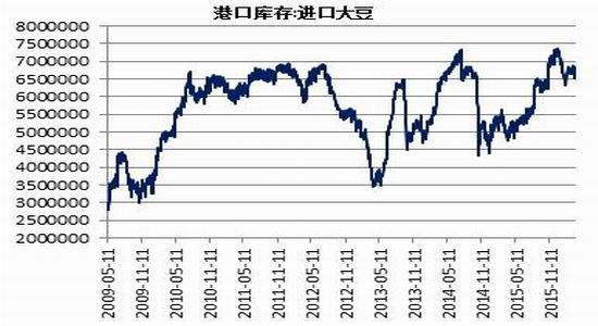 11月大豆港口分销价格解析，洞悉市场趋势，把握商机