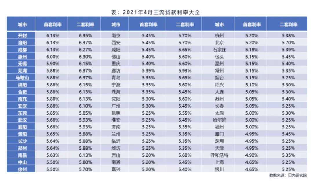 2019年11月28日房贷利率调整最新消息，多方观点与个人立场解析