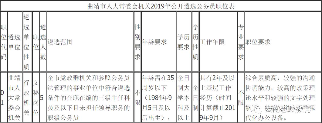 曲靖市人事任免动态，关键职位调整及未来展望