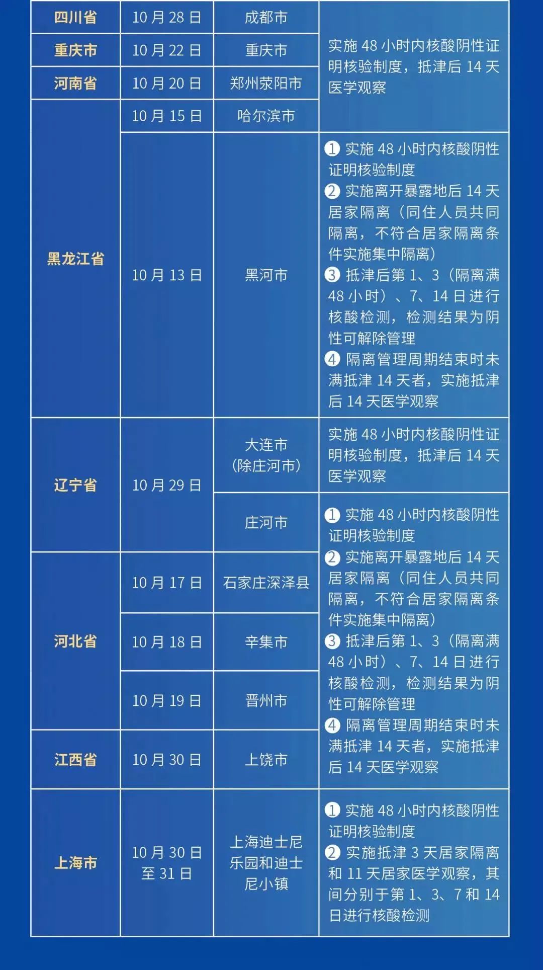 往年11月28日河北最新隔离规定深度解读与体验分享及评测报告解析