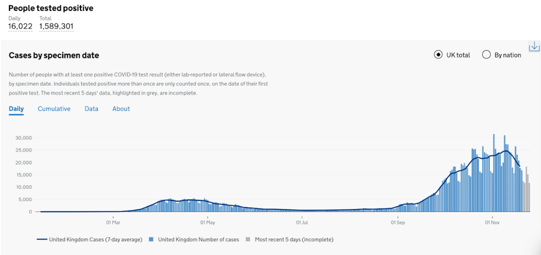 英国疫情最新信息解析，历史上的11月28日回顾与解析