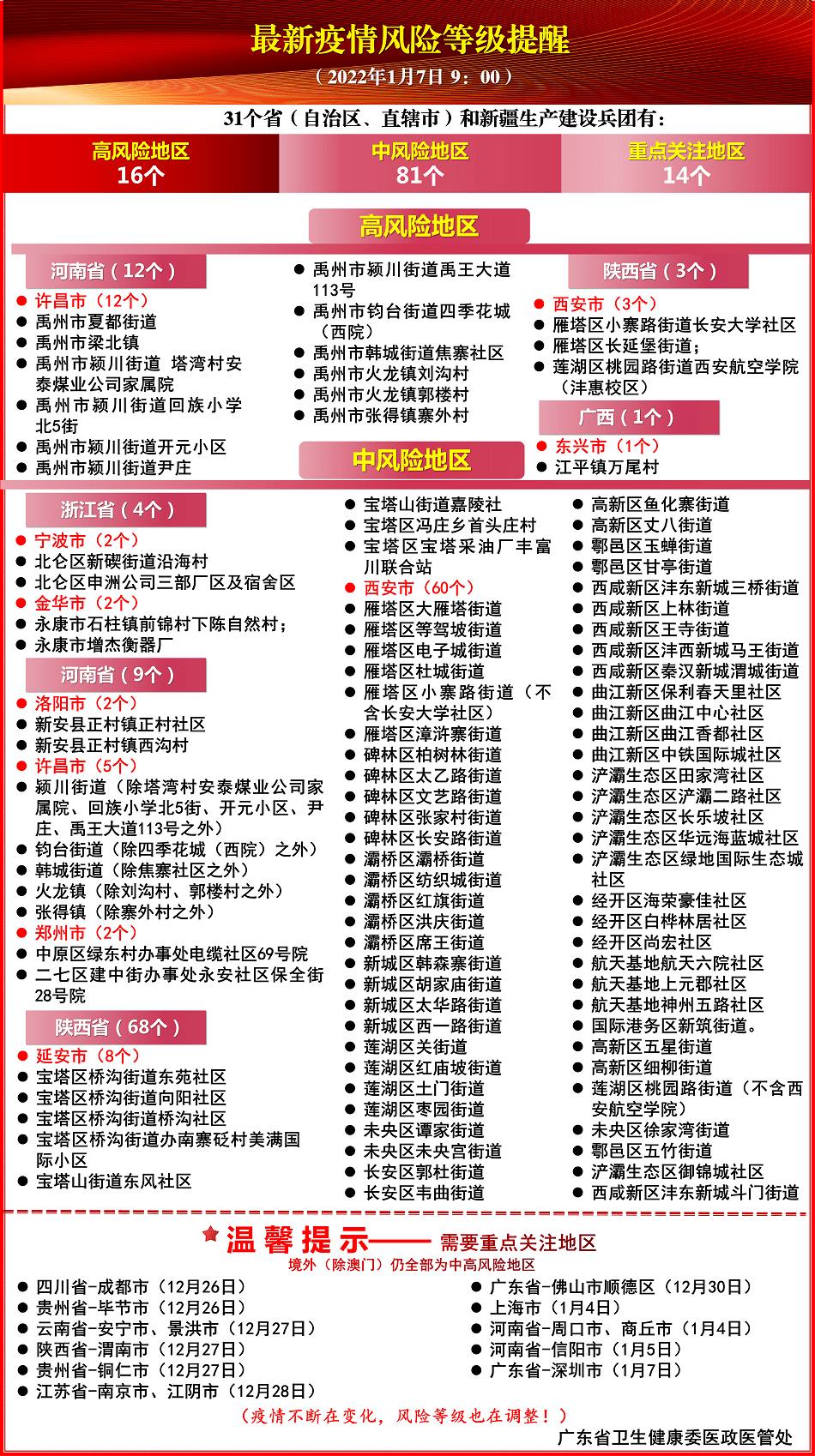 全国疫情等级深度回顾与影响，聚焦2024年7月疫情等级变化