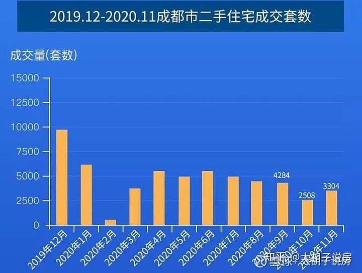 11月成都热门楼盘售价解析及购房指南，轻松掌握市场趋势