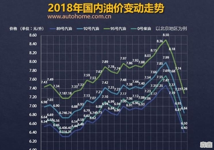 历史上的广州油价风云变幻，聚焦11月28日的油价变迁