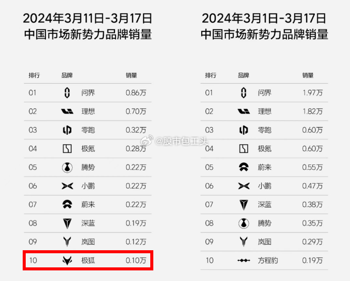 揭秘未来狐狸价格行情，迷雾中的预测与解析，预测狐狸最新价格走势至2024年11月28日