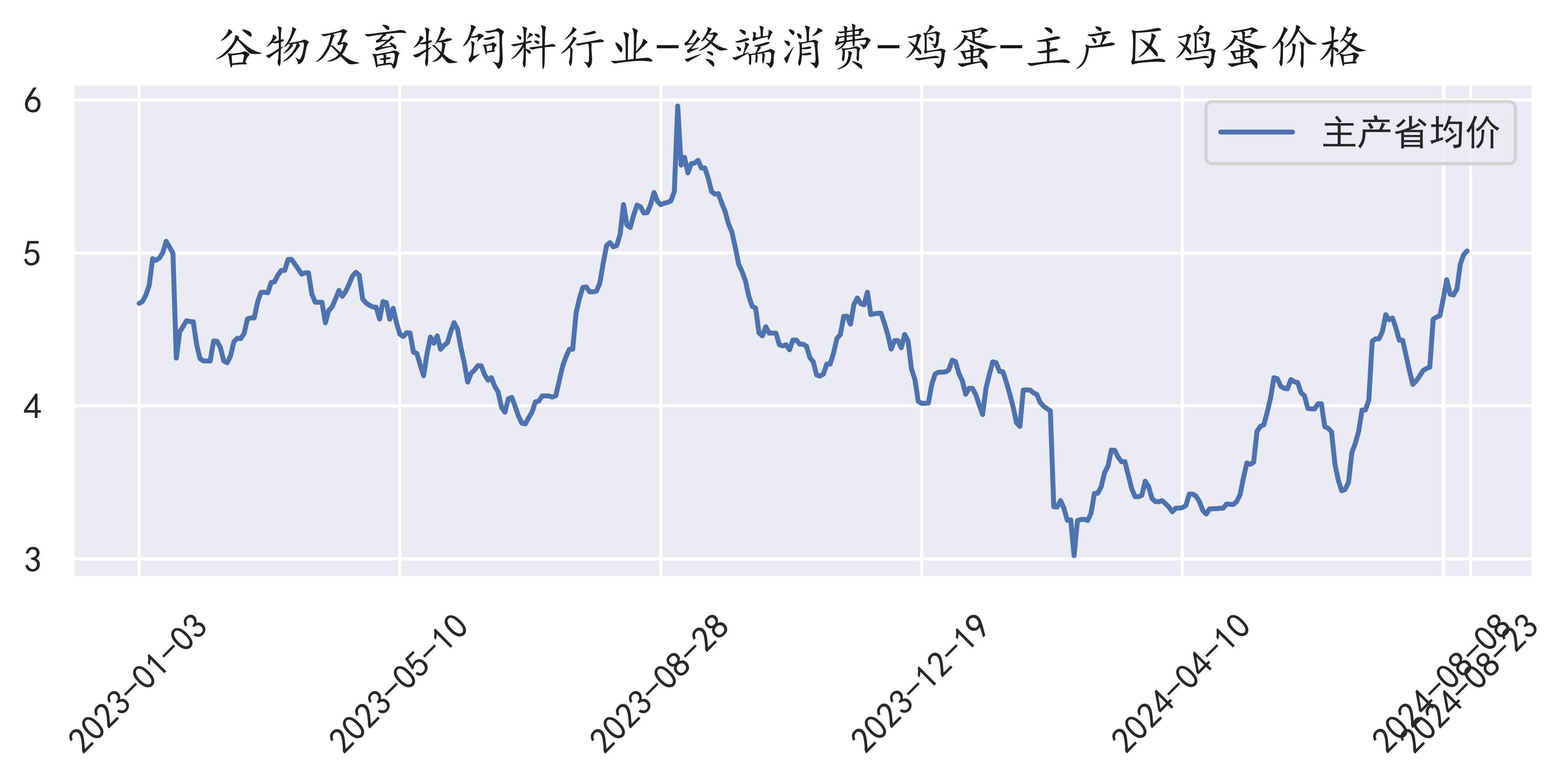 心灵探寻之旅，揭秘山西鸡蛋价格之谜（2024年预测版）