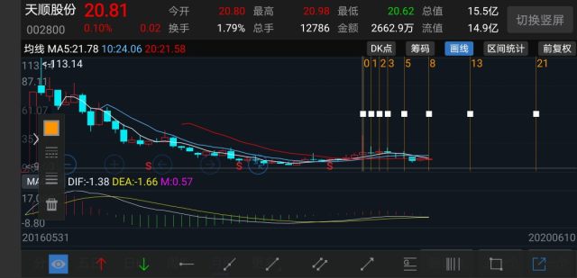 初学者视角，如何预测并获取天顺股份最新消息——以天顺股份未来动态为例（猜测至2024年11月28日）