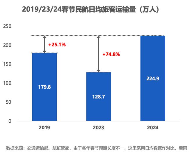 解读2024年新加坡航班最新通告，运营现状分析与未来趋势展望