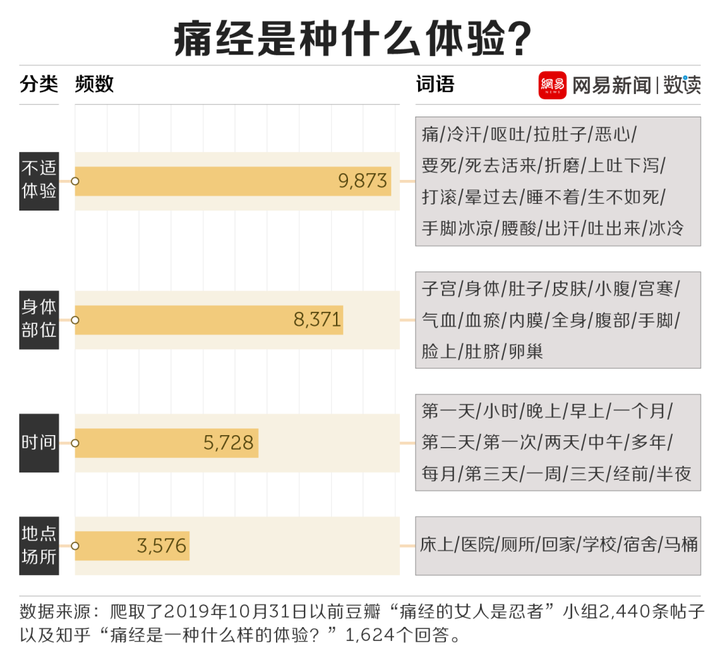 2024年痛经热门指南深度解析，解析痛经现象