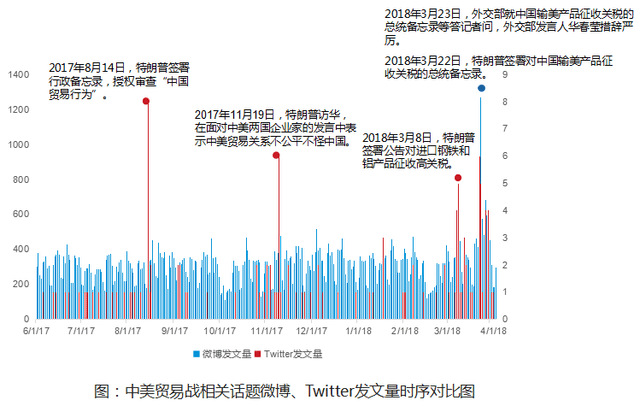 解读中美热议交汇日，历年11月28日事件回顾与影响分析