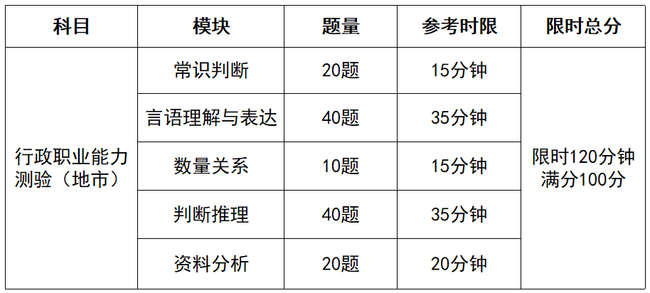 11月28日行测课程全面解析，掌握核心要点，决胜行测考试