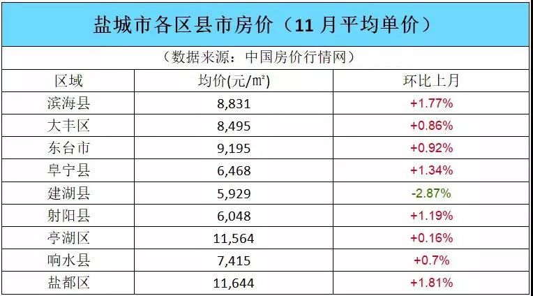 揭秘盐城拍卖热潮，往年11月28日精彩瞬间回顾