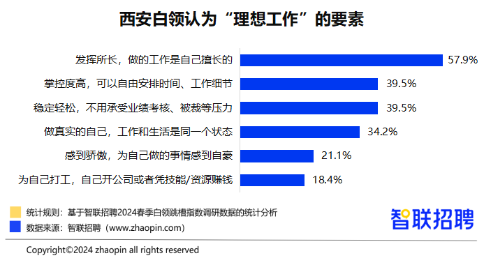 自然共舞，启程心灵之旅，预测西安前程无忧招聘网热门招聘职位