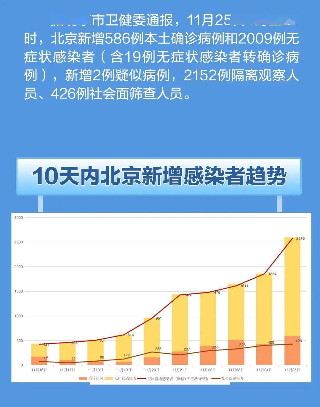 11月28日国内最新疫情增长态势分析，拐点还是反弹？