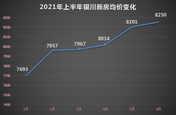 宁夏最新房价揭秘，心灵平静的追寻之旅（日期标注）