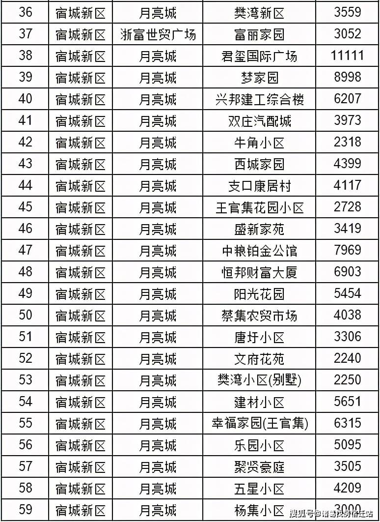 11月28日宿迁房价最新动态，探寻心中的宁静港湾之旅